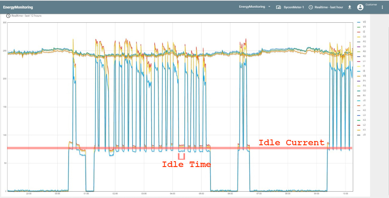 Energy Saving Tip 03 Check idle running time of your machines Sycon