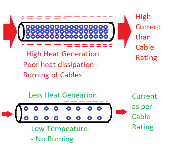 Energy Saving Tip 01 Check Your Cable Rating Sycon