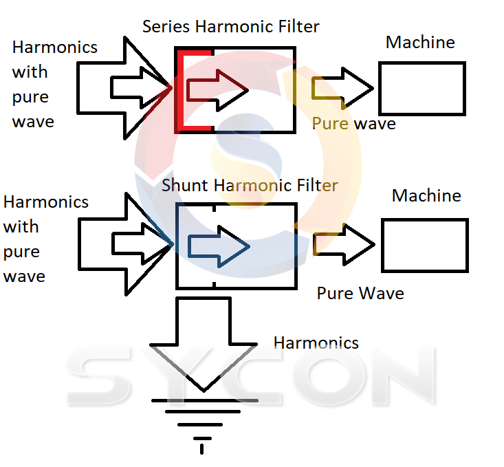 'What Is?' Series 01 Harmonic Filters Sycon