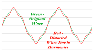 harmonics illustration