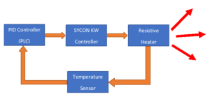 block diagram