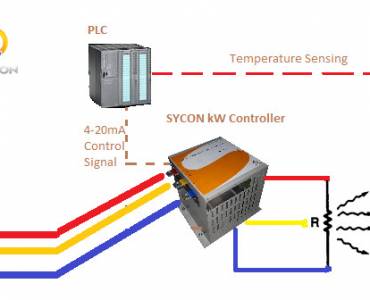 How do Thyristor Controlled Heaters work?